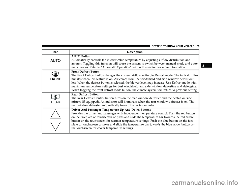 JEEP GRAND CHEROKEE LIMITED 2019  Owners Manual IconDescription
AUTO Button
Automatically controls the interior cabin temperature by adjusting airflow distribution and
amount. Toggling this function will cause the system to switch between manual mo