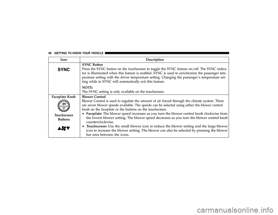 JEEP GRAND CHEROKEE LIMITED 2019  Owners Manual IconDescription
SYNC Button
Press the SYNC button on the touchscreen to toggle the SYNC feature on/off. The SYNC indica-
tor is illuminated when this feature is enabled. SYNC is used to synchronize th