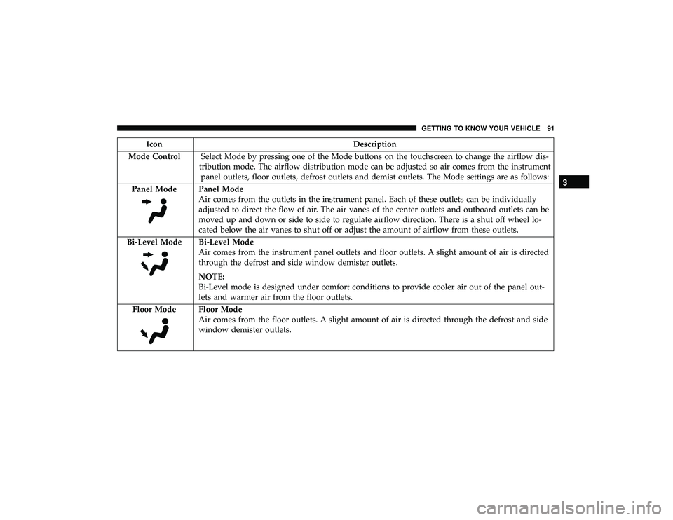 JEEP GRAND CHEROKEE LIMITED 2019  Owners Manual IconDescription
Mode Control Select Mode by pressing one of the Mode buttons on the touchscreen to change the airflow dis-
tribution mode. The airflow distribution mode can be adjusted so air comes fr