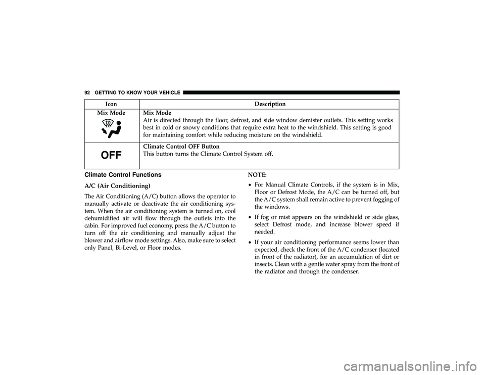 JEEP GRAND CHEROKEE LIMITED 2019  Owners Manual IconDescription
Mix Mode
Mix Mode
Air is directed through the floor, defrost, and side window demister outlets. This setting works
best in cold or snowy conditions that require extra heat to the winds