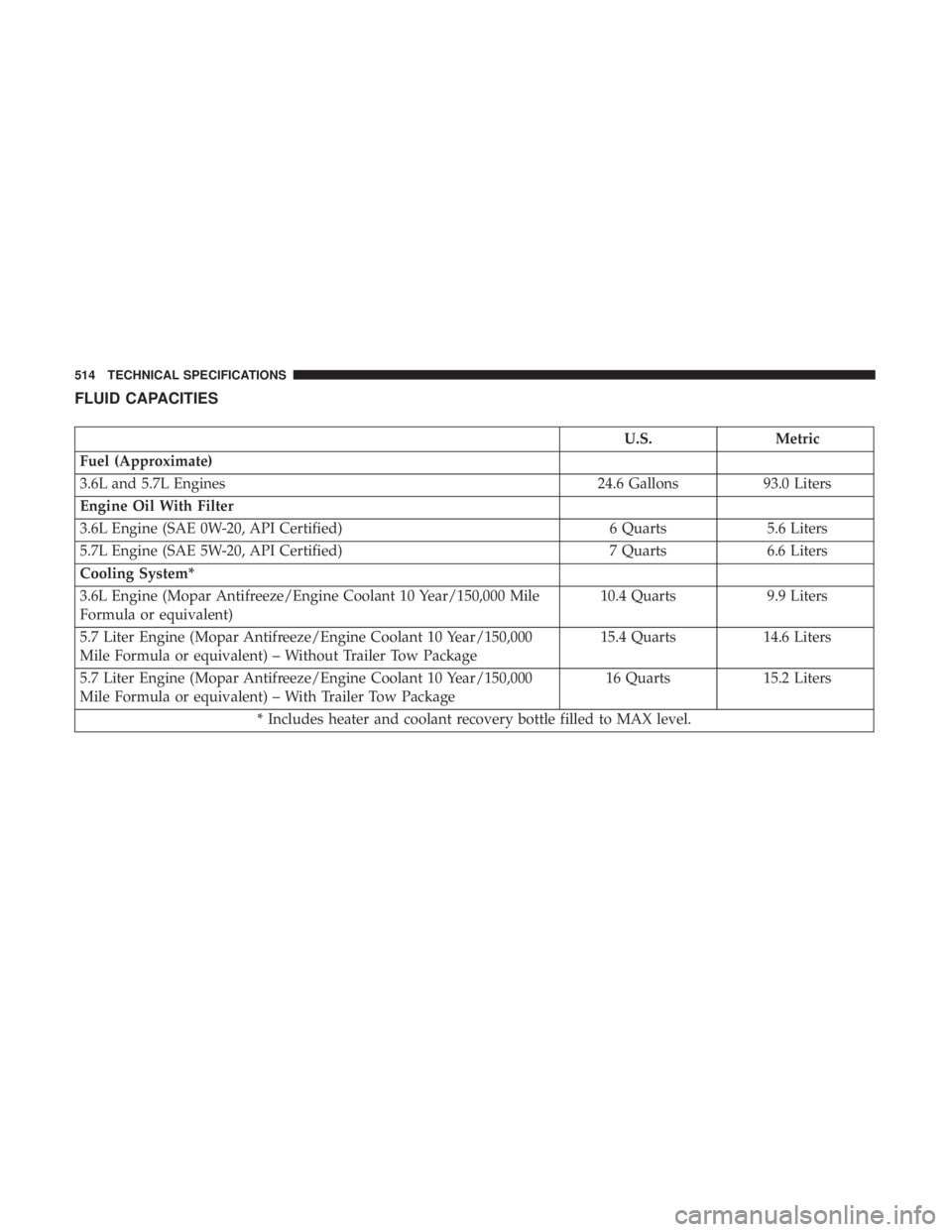 JEEP GRAND CHEROKEE LIMITED 2017  Owners Manual 