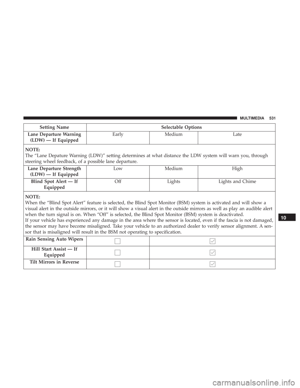 JEEP GRAND CHEROKEE LIMITED 2017  Owners Manual 10
MULTIMEDIA 531 
