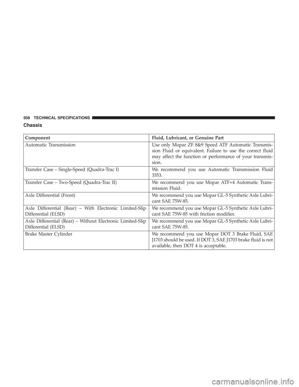 JEEP GRAND CHEROKEE LIMITED 2018  Owners Manual 