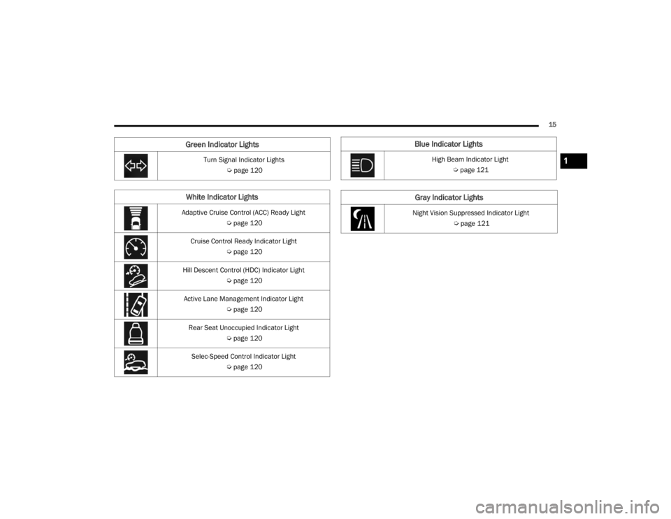 JEEP GRAND CHEROKEE L 2021  Owners Manual �%�O�X�H��,�Q�G�L�F�D�W�R�U��/�L�J�K�W�V
�+�L�J�K��%�H�D�P��,�Q�G�L�F�D�W�R�U��/�L�J�K�W�Úpage 121
Gray Indicator Lights
Night Vision Suppressed Indicator Light
 Úpage 121
1

21_WL_OM_EN_USC_t