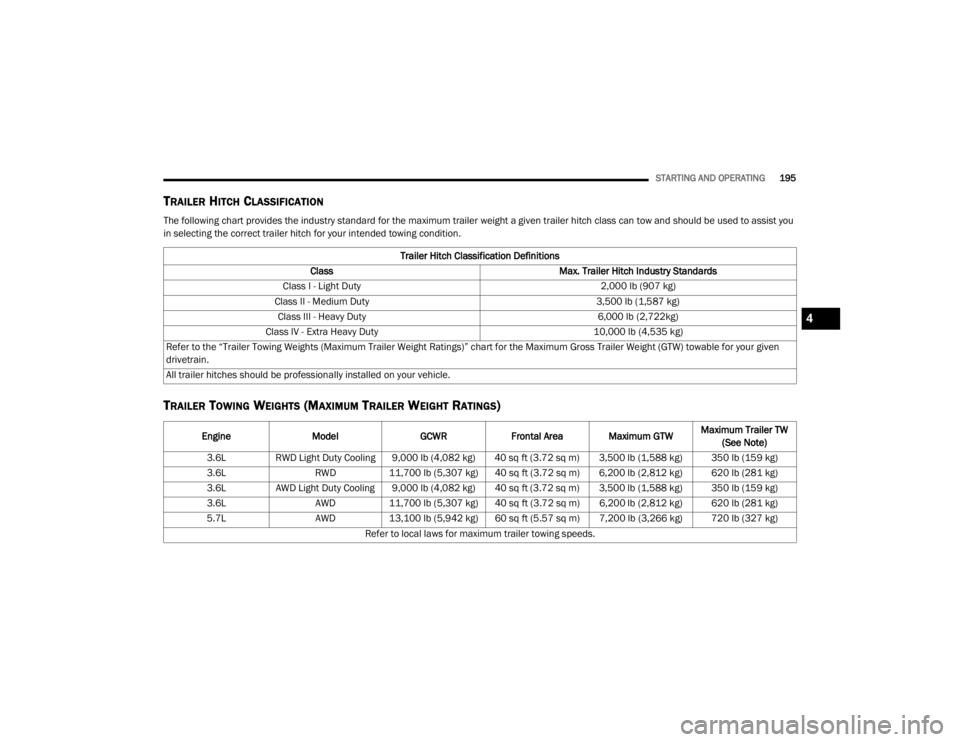 JEEP GRAND CHEROKEE L 2021  Owners Manual 4

21_WL_OM_EN_USC_t.book  Page 195   