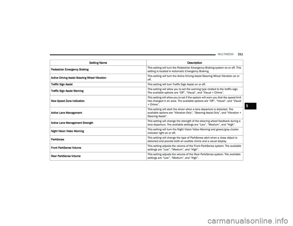 JEEP GRAND CHEROKEE L 2022  Owners Manual 5 
