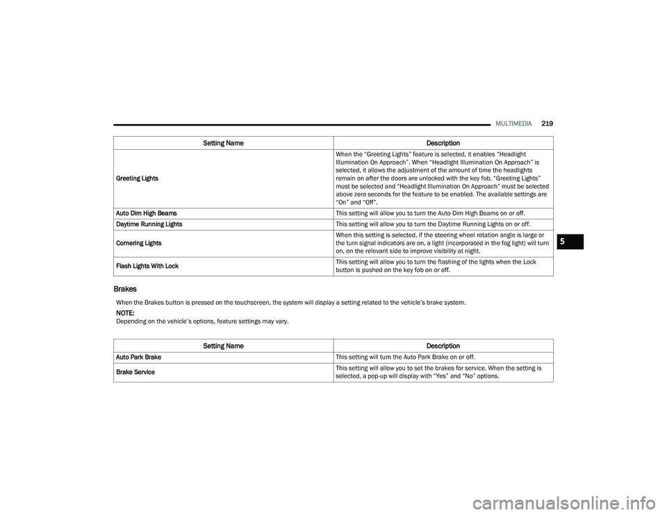 JEEP GRAND CHEROKEE L 2022  Owners Manual W�Ke�Q t�Ke �%�Uake�V b�Xtto�Q �L�V �S�Ue�V�Ve�G o�Q t�Ke to�X�F�K�V�F�Uee�Q� t�Ke �V�\�Vte�P �Z�L�O�O �G�L�V�S�Oa�\ a �Vett�L�Qg �Ue�Oate�G to t�Ke �Ye�K�L�F�Oe�