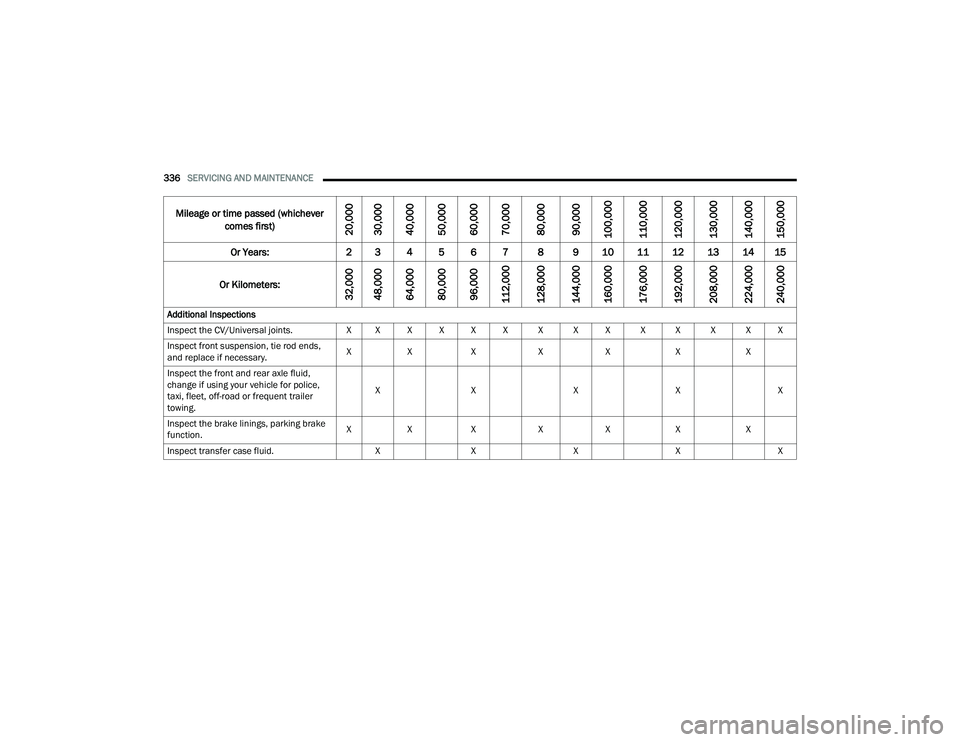 JEEP GRAND CHEROKEE L 2022  Owners Manual 