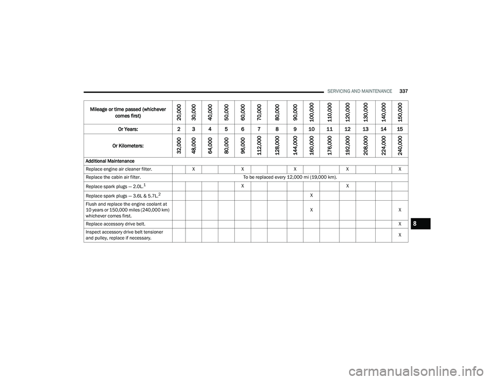 JEEP GRAND CHEROKEE L 2022  Owners Manual 8 