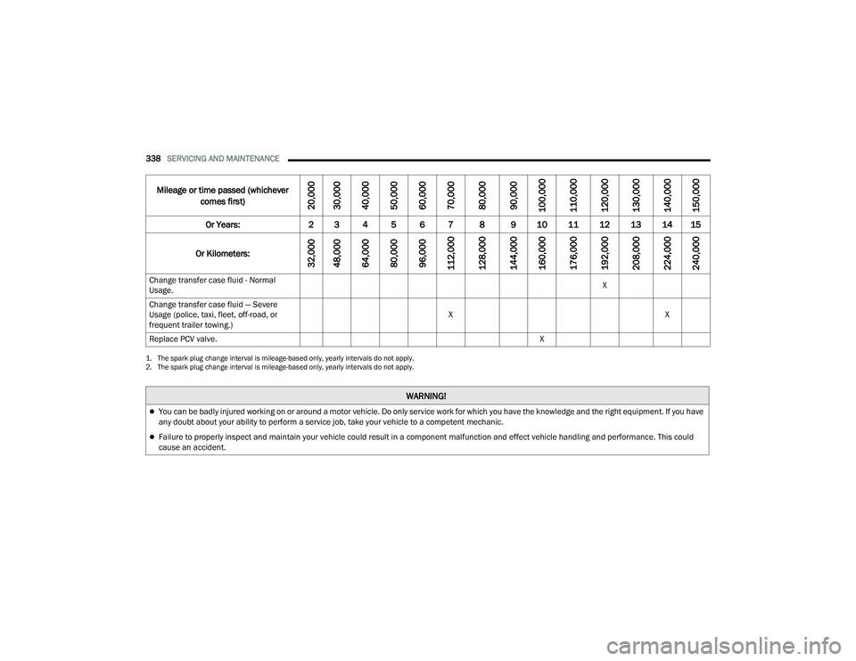 JEEP GRAND CHEROKEE L 2022  Owners Manual 1. �7�Ke �V�Sa�Uk �S�O�Xg �F�Ka�Qge �L�Qte�U�Ya�O �L�V �P�L�Oeage�ba�Ve�G o�Q�O�\� �\ea�U�O�\ �L�Qte�U�Ya�O�V �Go �Qot a�S�S�O�\.
2. �7�Ke �V�Sa�Uk �S�O�Xg �F�Ka�Qge �L�Qte�U�Ya�O �L�V �P�L�Oeage�b