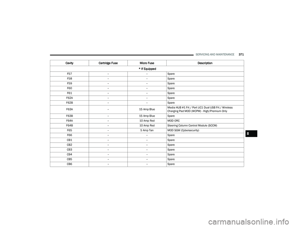 JEEP GRAND CHEROKEE L 2022  Owners Manual 8 