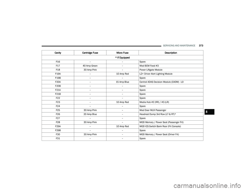 JEEP GRAND CHEROKEE L 2022  Owners Manual 8 