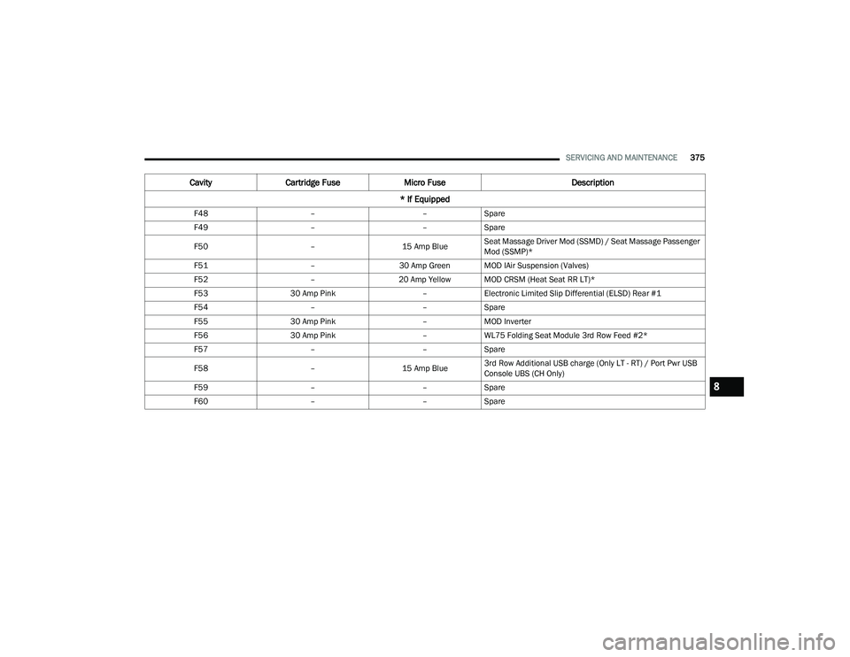 JEEP GRAND CHEROKEE L 2022  Owners Manual 8 