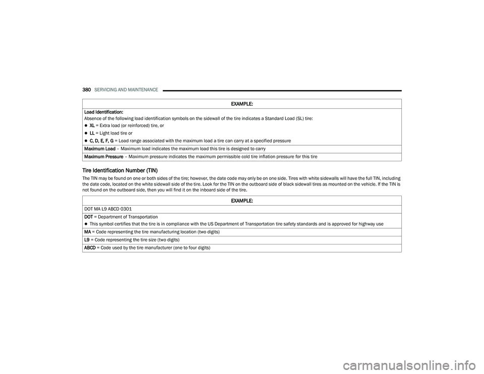 JEEP GRAND CHEROKEE L 2022  Owners Manual E�;�$MPLE�
�O�7 M�$ L9 �$�%C� 0301
�O�7 �  �e�Sa�Ut�Pe�Qt o�I �7�Ua�Q�V�So�Utat�Lo�Q 
This symbol certifies that the tire is in compliance with the US Department of Transportation tire safety 