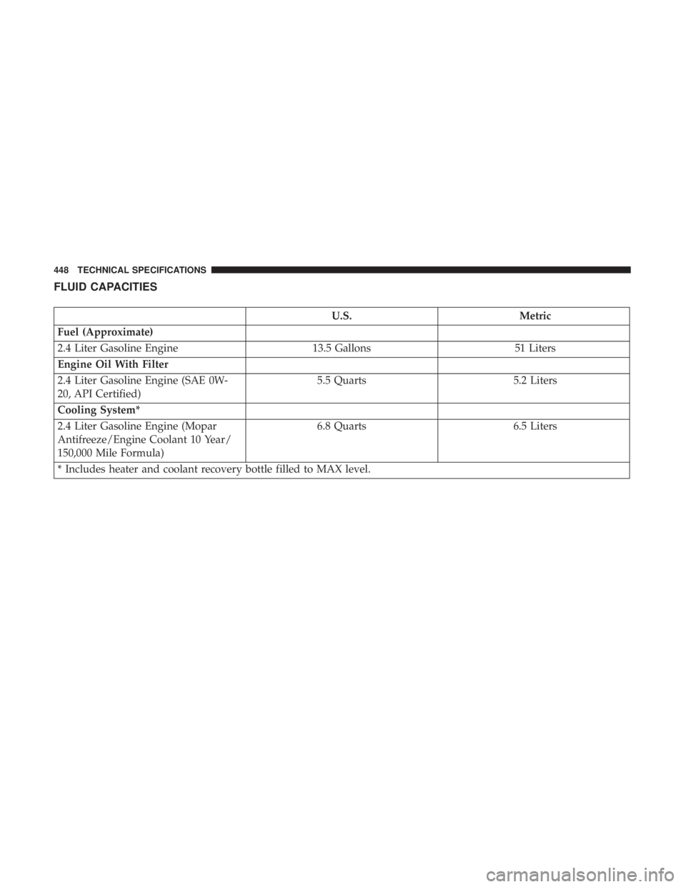 JEEP COMPASS TRAILHAWK 2018  Owners Manual 