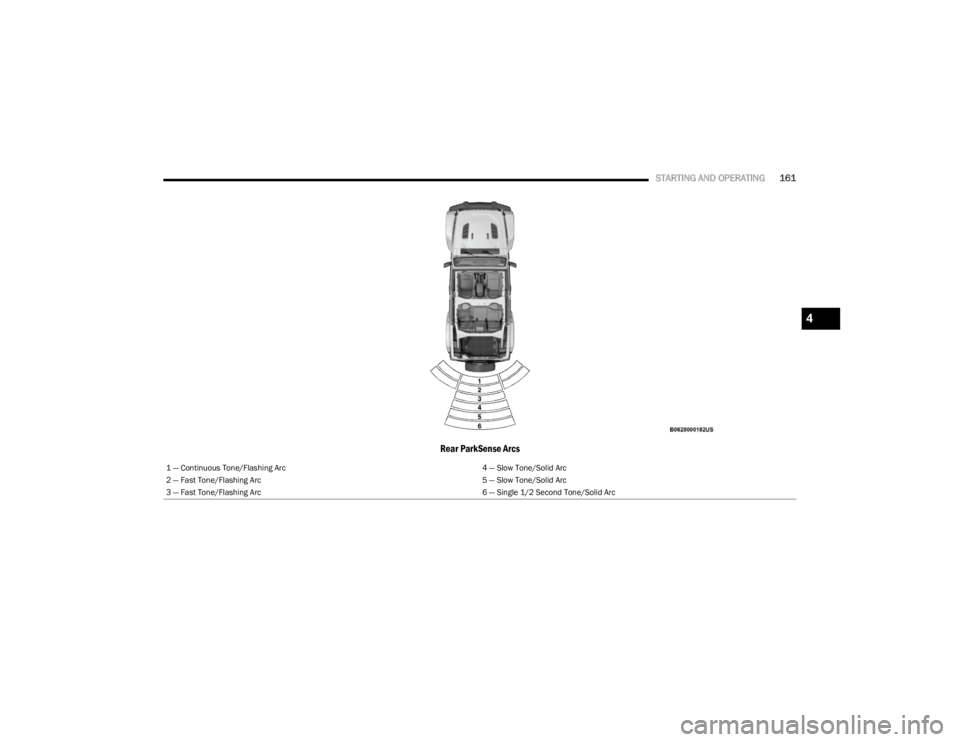 JEEP WRANGLER 2023  Owners Manual 
STARTING AND OPERATING161
Rear ParkSense Arcs
1 — Continuous Tone/Flashing Arc 4 — Slow Tone/Solid Arc
2 — Fast Tone/Flashing Arc 5 — Slow Tone/Solid Arc
3 — Fast Tone/Flashing Arc 6 — Si