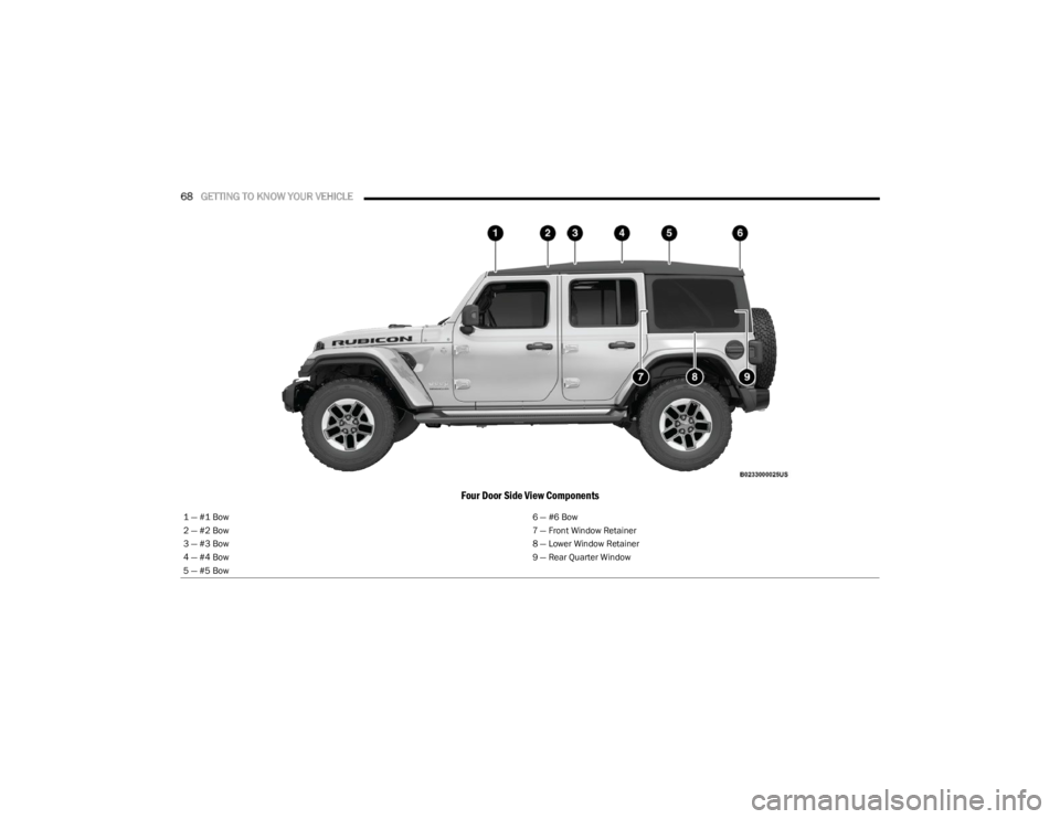 JEEP WRANGLER 2023  Owners Manual 
68GETTING TO KNOW YOUR VEHICLE  
Four Door Side View Components
1 — #1 Bow 6 — #6 Bow
2 — #2 Bow 7 — Front Window Retainer
3 — #3 Bow 8 — Lower Window Retainer
4 — #4 Bow 9 — Rear Qua