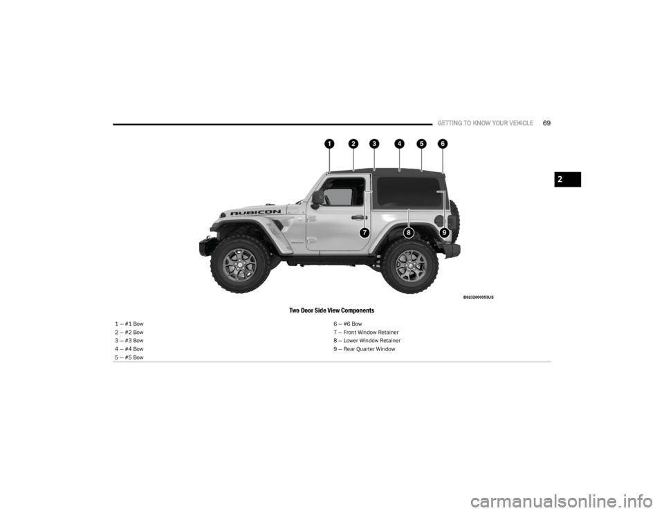JEEP WRANGLER 2023  Owners Manual 
GETTING TO KNOW YOUR VEHICLE69
Two Door Side View Components
1 — #1 Bow 6 — #6 Bow
2 — #2 Bow 7 — Front Window Retainer
3 — #3 Bow 8 — Lower Window Retainer
4 — #4 Bow 9 — Rear Quarte