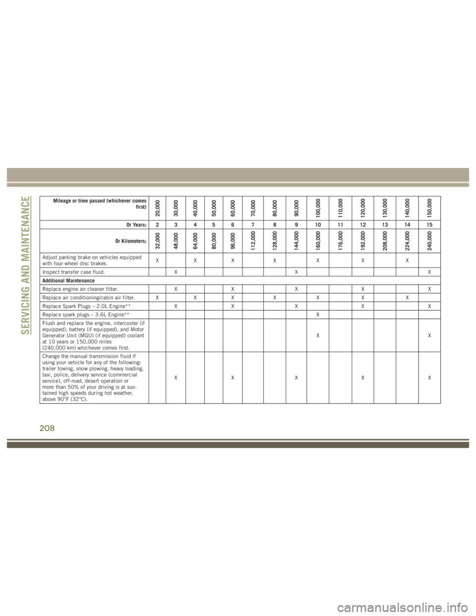 JEEP WRANGLER RUBICON 2018  Owners Manual 208 