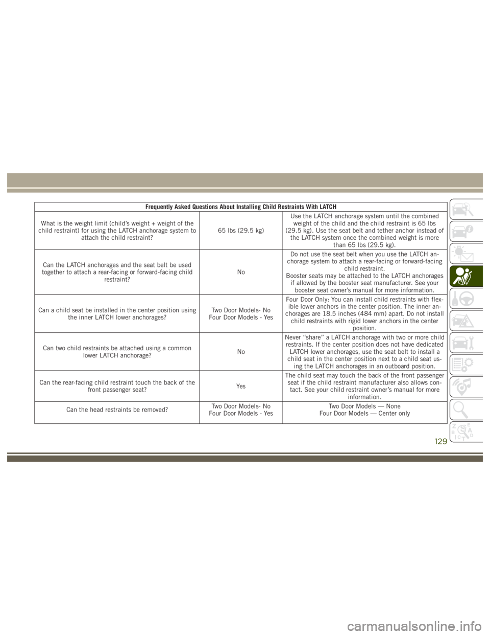 JEEP WRANGLER RUBICON 2019  Owners Manual 