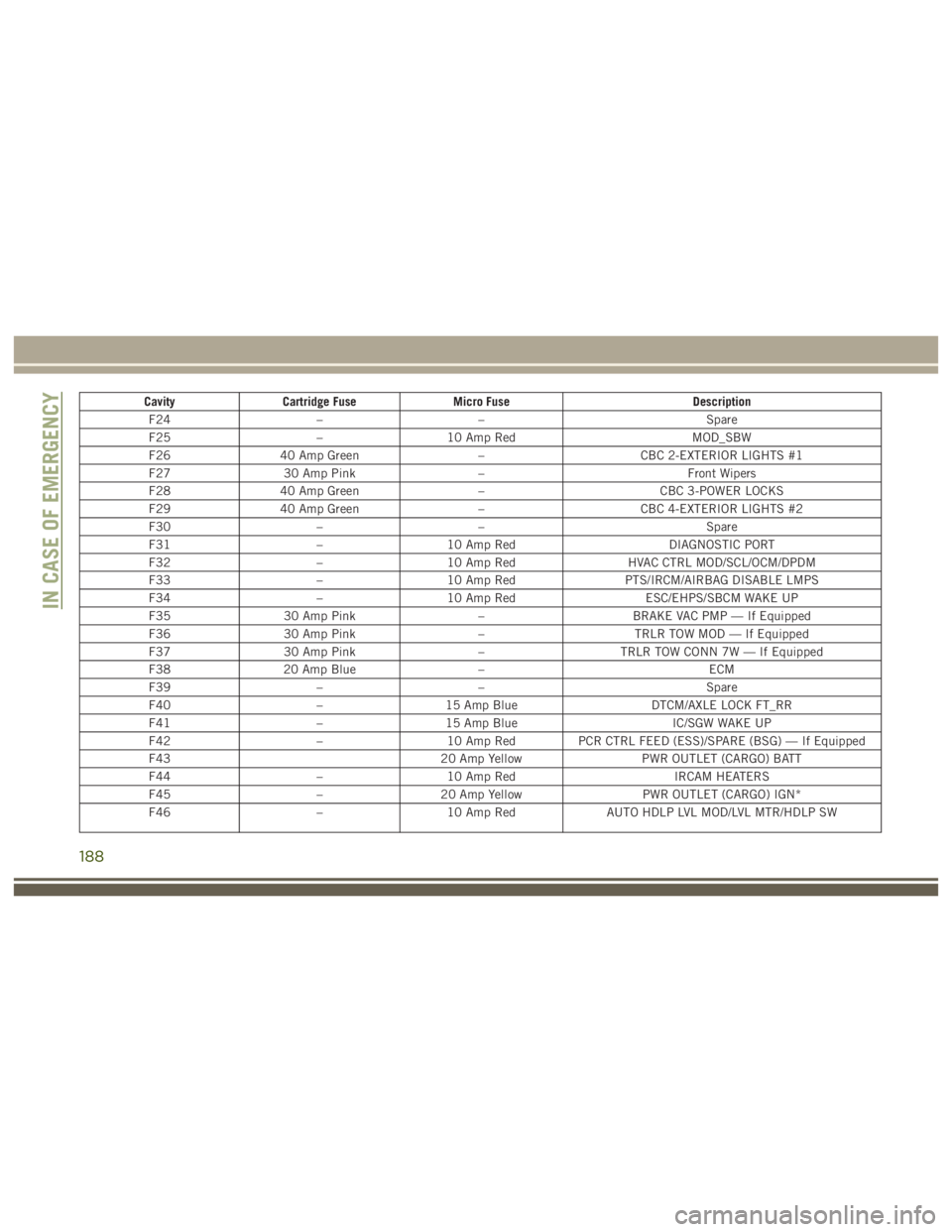 JEEP WRANGLER RUBICON 2019  Owners Manual 188 