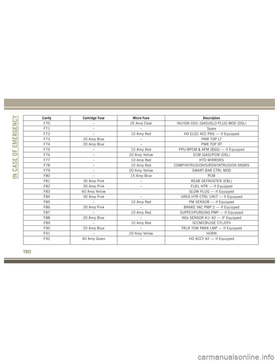 JEEP WRANGLER RUBICON 2019  Owners Manual 190 