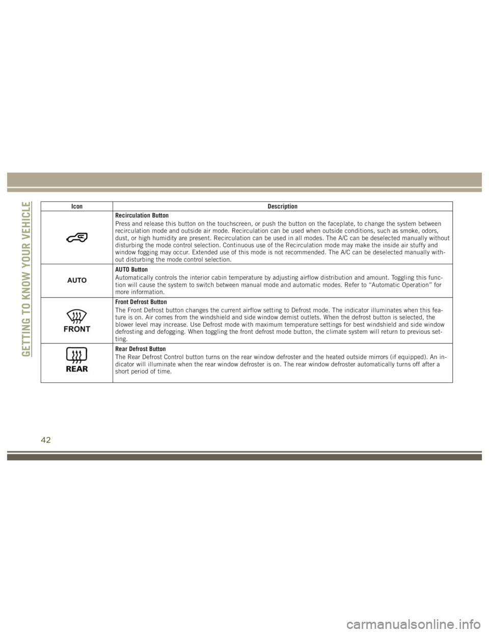 JEEP WRANGLER RUBICON 2019  Owners Manual 42 