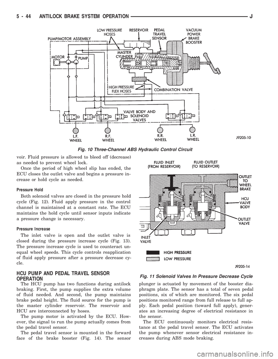 JEEP WRANGLER 1994  Owners Manual Fig. 11 Solenoid Valves In Pressure Decrease Cycle
5 - 44 ANTILOCK BRAKE SYSTEM OPERATIONJ 