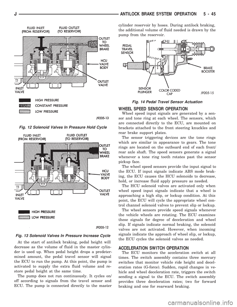 JEEP WRANGLER 1994  Owners Manual Fig. 13 Solenoid Valves In Pressure Increase Cycle
Fig. 14 Pedal Travel Sensor Actuation
JANTILOCK BRAKE SYSTEM OPERATION 5 - 45 