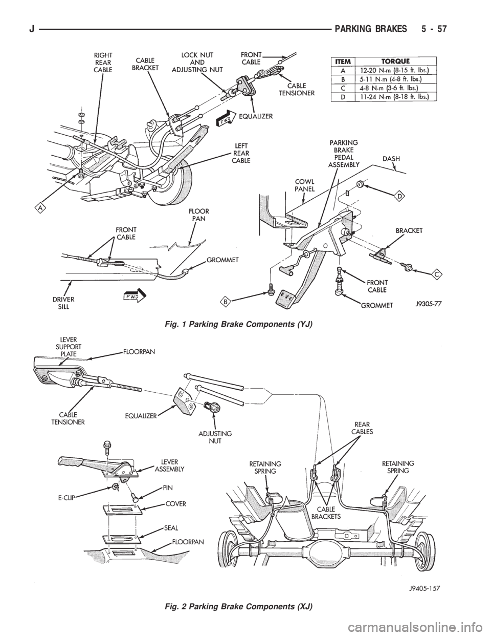 JEEP WRANGLER 1994  Owners Manual Fig. 2 Parking Brake Components (XJ)
JPARKING BRAKES 5 - 57 