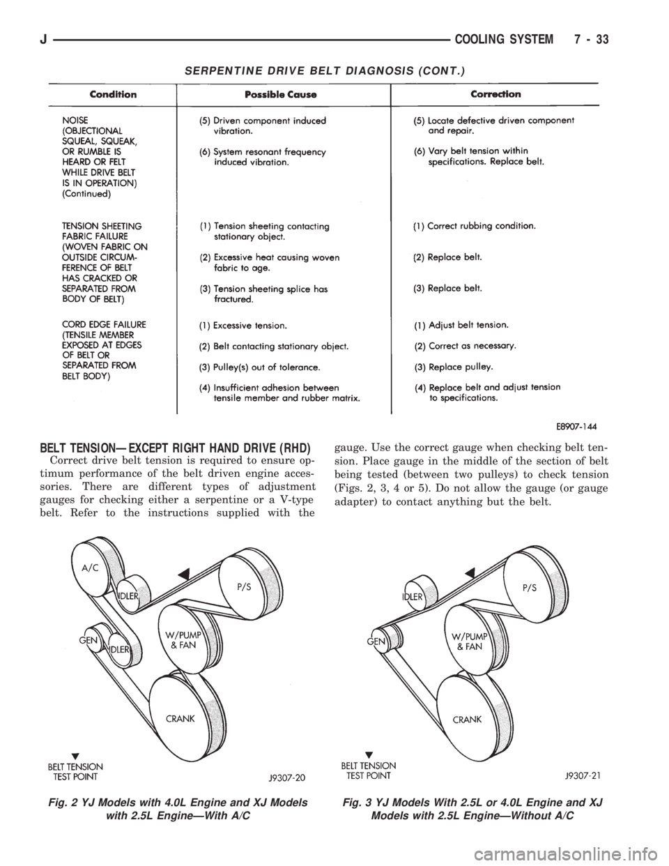 JEEP WRANGLER 1994  Owners Manual Fig. 3 YJ Models With 2.5L or 4.0L Engine and XJ
Models with 2.5L EngineÐWithout A/C
JCOOLING SYSTEM 7 - 33 