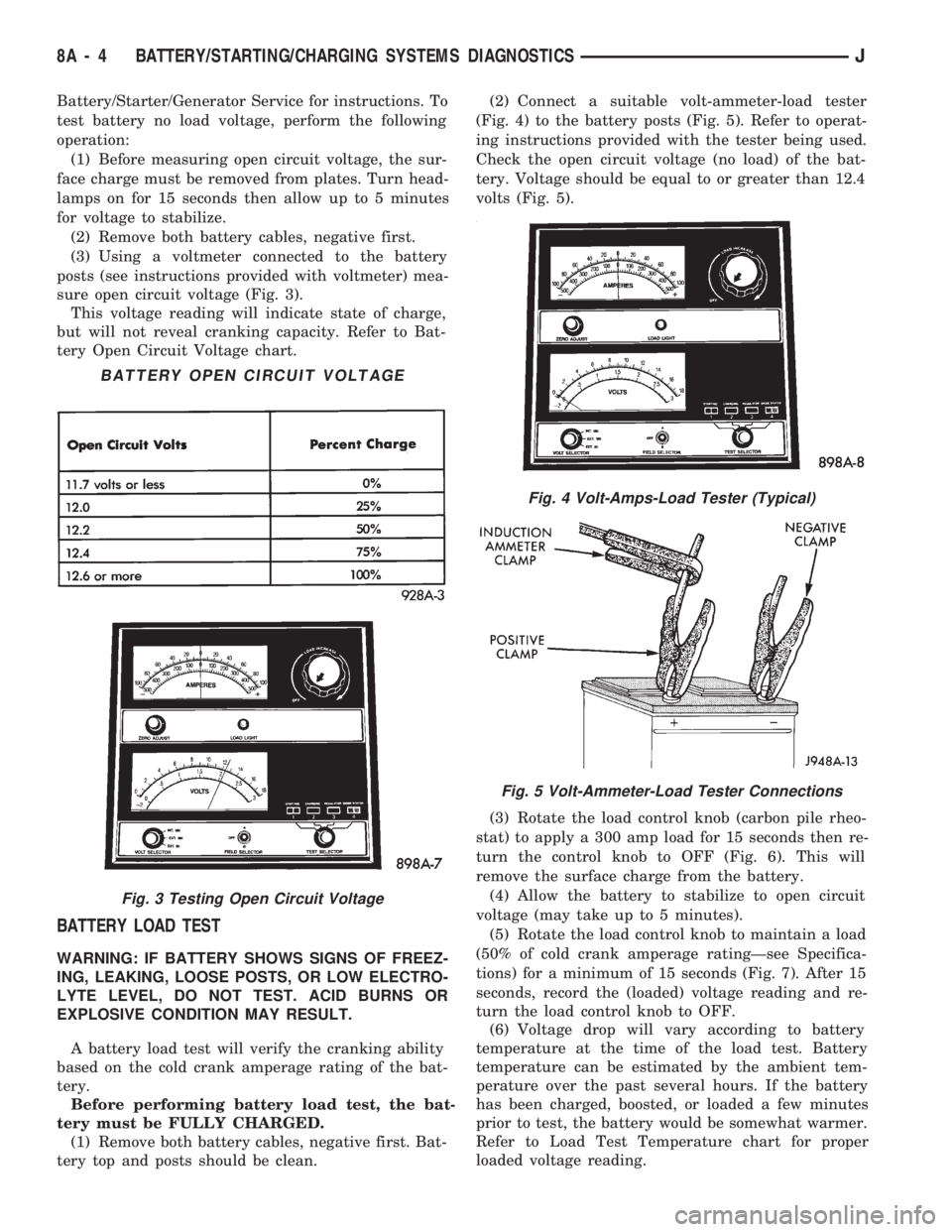 JEEP WRANGLER 1994  Owners Manual Fig. 5 Volt-Ammeter-Load Tester Connections
BATTERY OPEN CIRCUIT VOLTAGE 