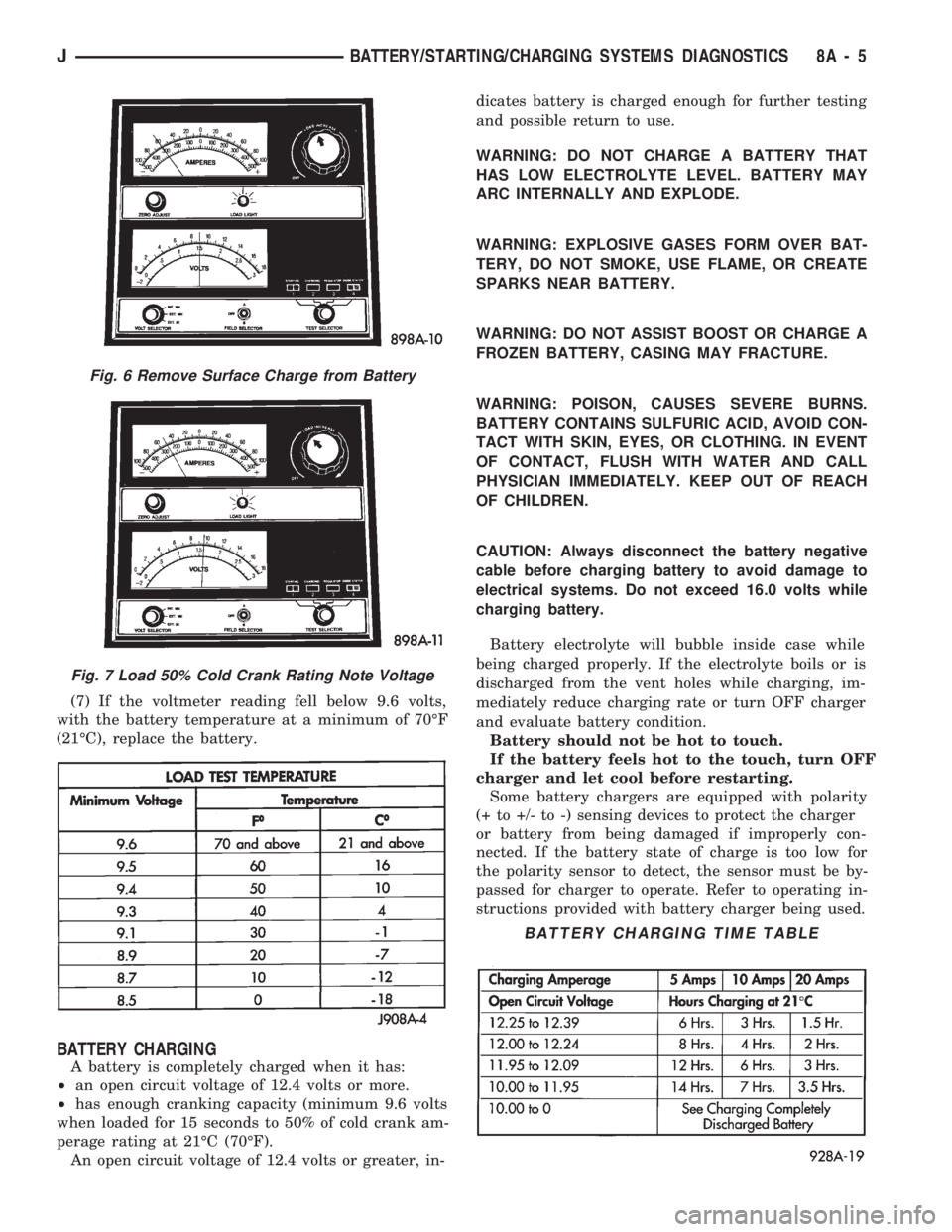 JEEP WRANGLER 1994  Owners Manual Fig. 7 Load 50% Cold Crank Rating Note Voltage
JBATTERY/STARTING/CHARGING SYSTEMS DIAGNOSTICS 8A - 5 