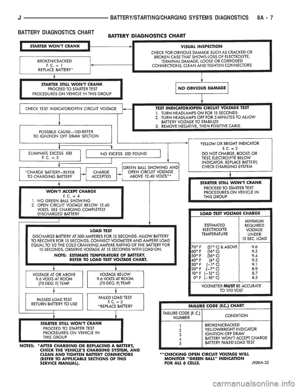 JEEP WRANGLER 1994  Owners Manual 