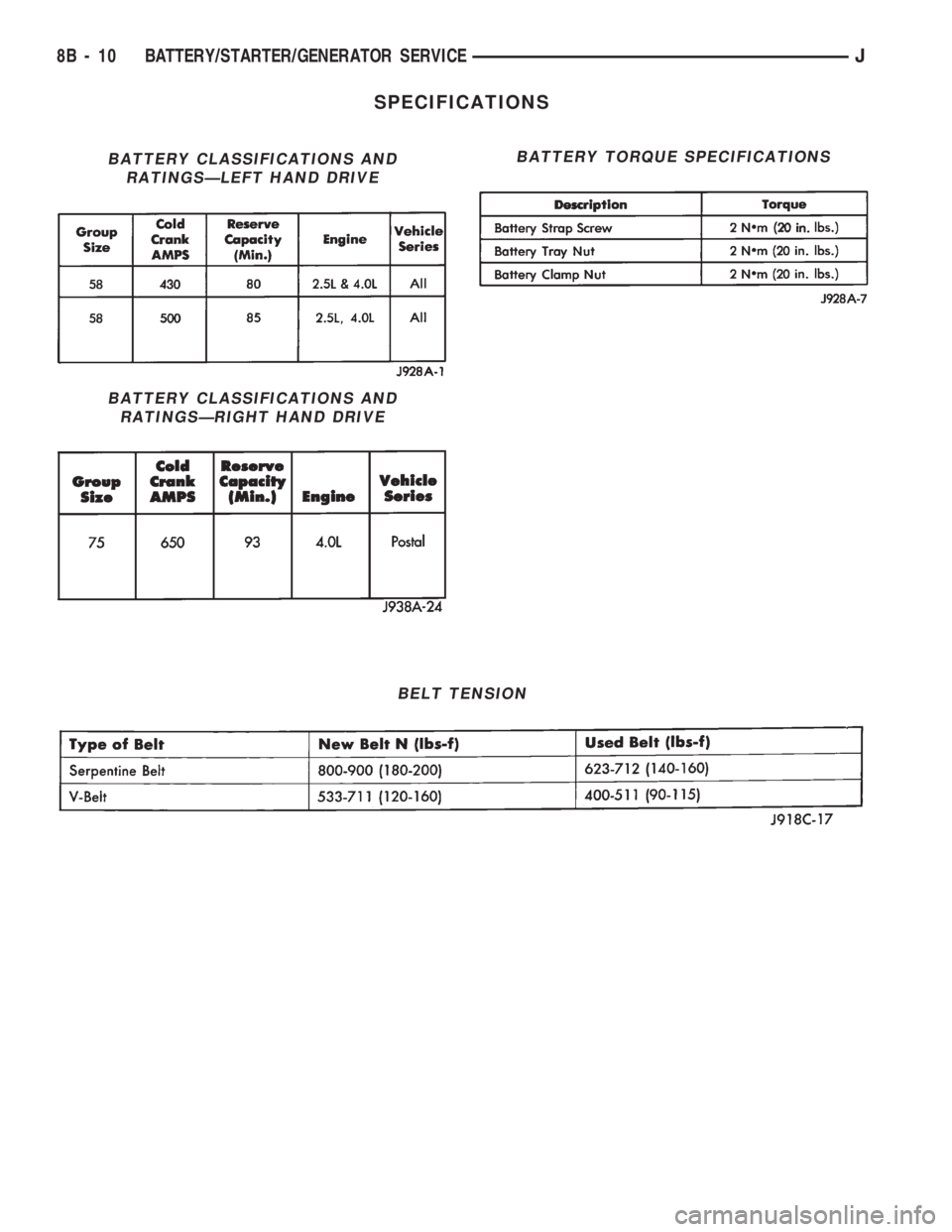 JEEP WRANGLER 1994  Owners Manual BATTERY CLASSIFICATIONS AND
RATINGSÐRIGHT HAND DRIVE
BATTERY TORQUE SPECIFICATIONS
BELT TENSION 