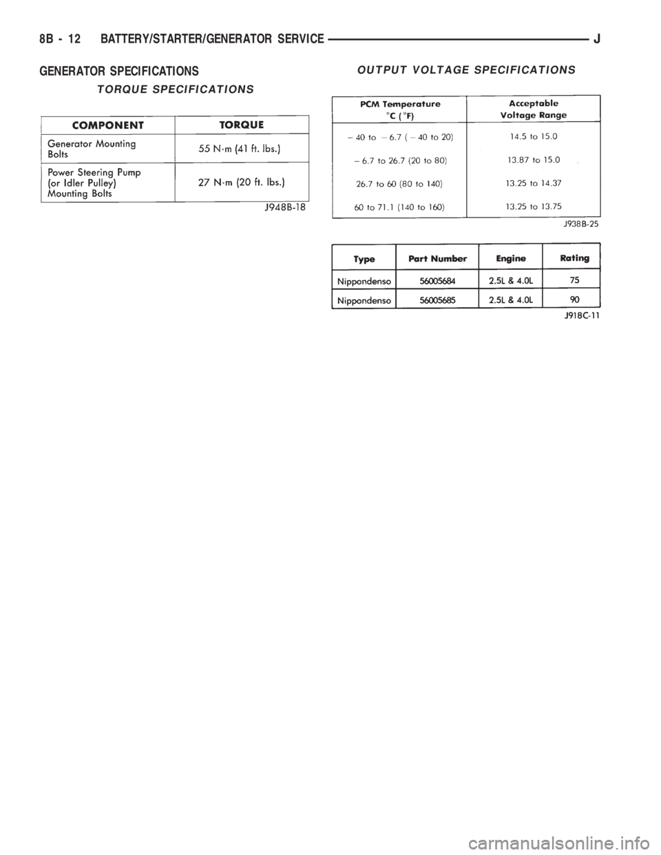 JEEP WRANGLER 1994  Owners Manual OUTPUT VOLTAGE SPECIFICATIONS 