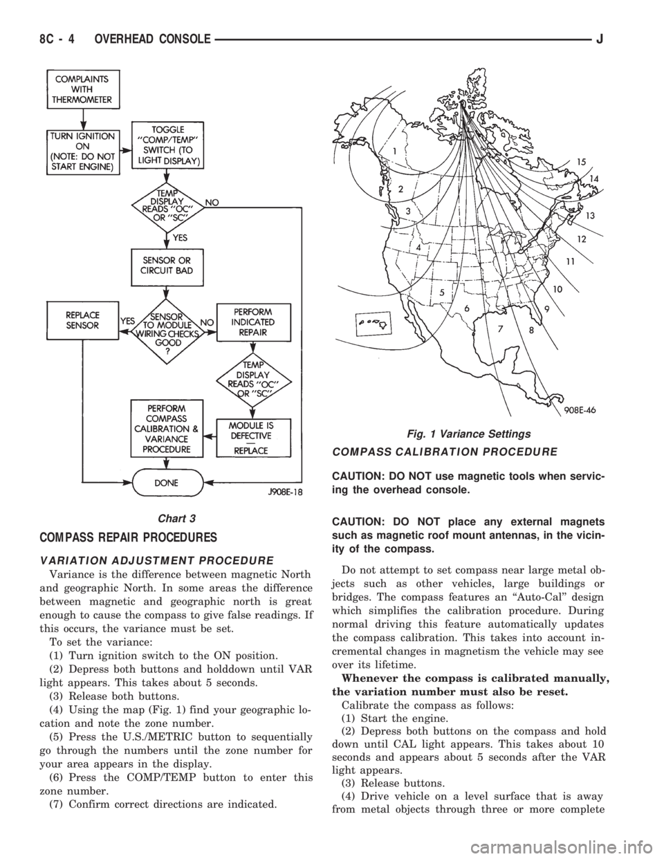 JEEP WRANGLER 1994  Owners Manual Chart 3
8C - 4 OVERHEAD CONSOLEJ 