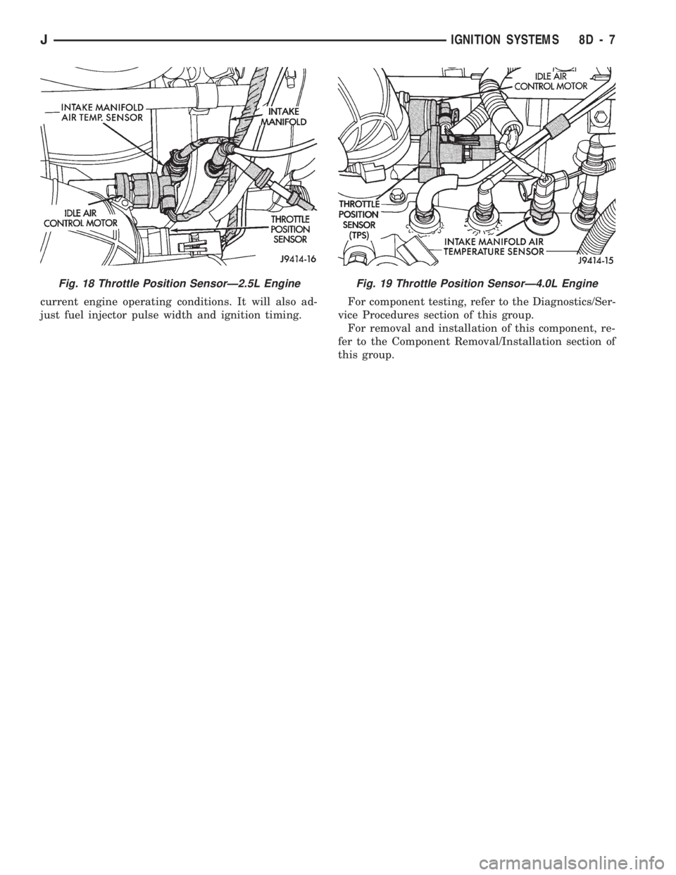 JEEP WRANGLER 1994  Owners Manual Fig. 19 Throttle Position SensorÐ4.0L Engine
JIGNITION SYSTEMS 8D - 7 