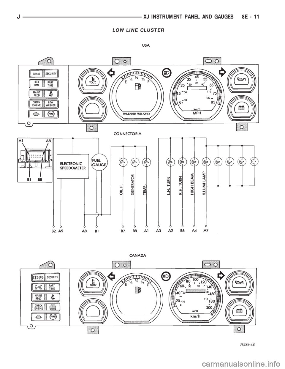 JEEP WRANGLER 1994  Owners Manual JXJ INSTRUMENT PANEL AND GAUGES 8E - 11 