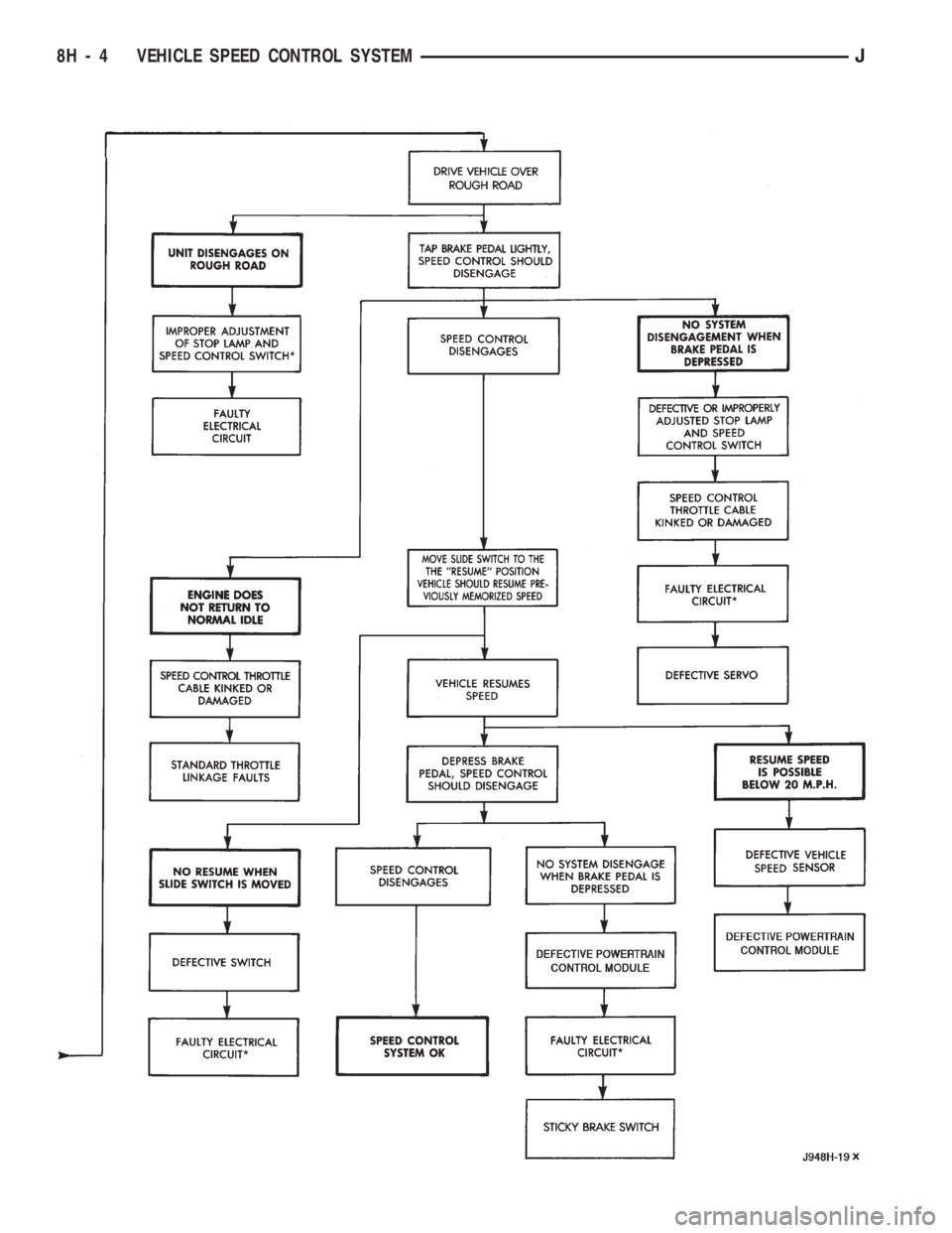 JEEP WRANGLER 1994  Owners Manual 