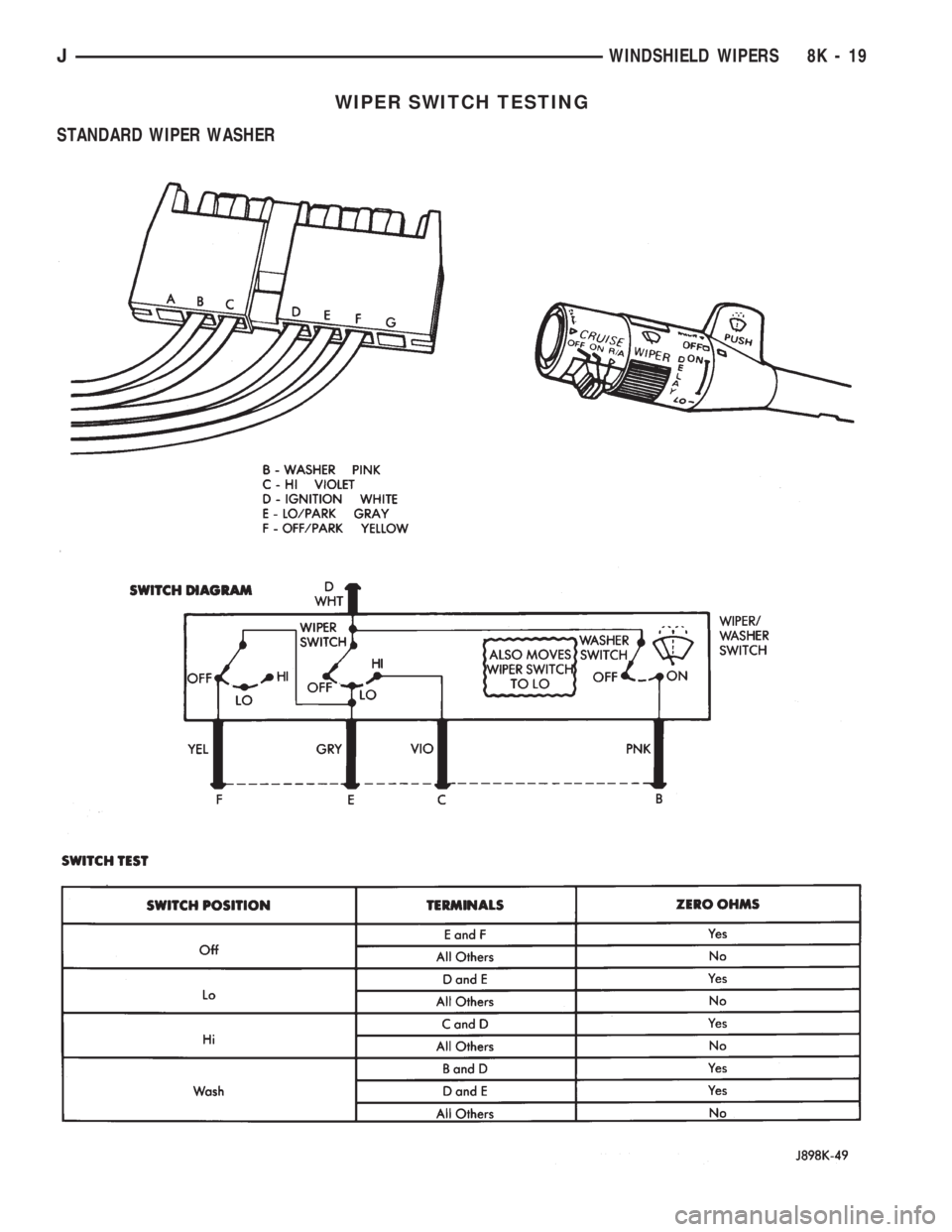JEEP WRANGLER 1994  Owners Manual 