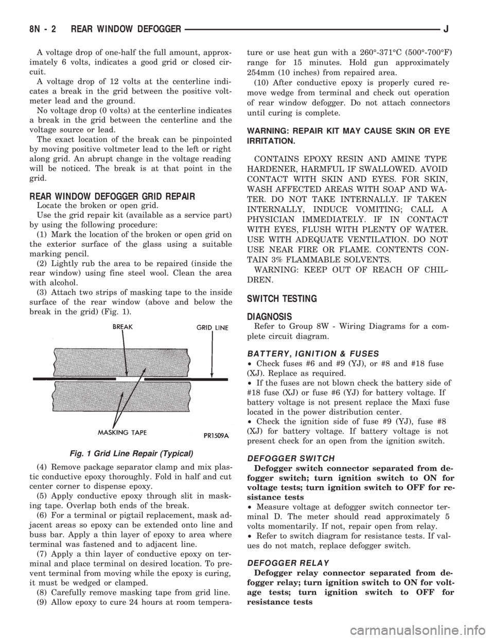 JEEP WRANGLER 1994  Owners Manual 