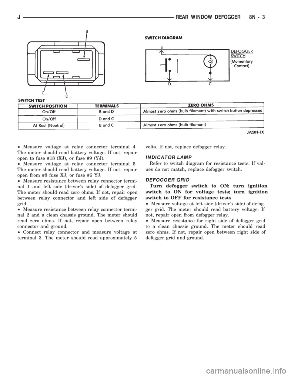 JEEP WRANGLER 1994  Owners Manual 