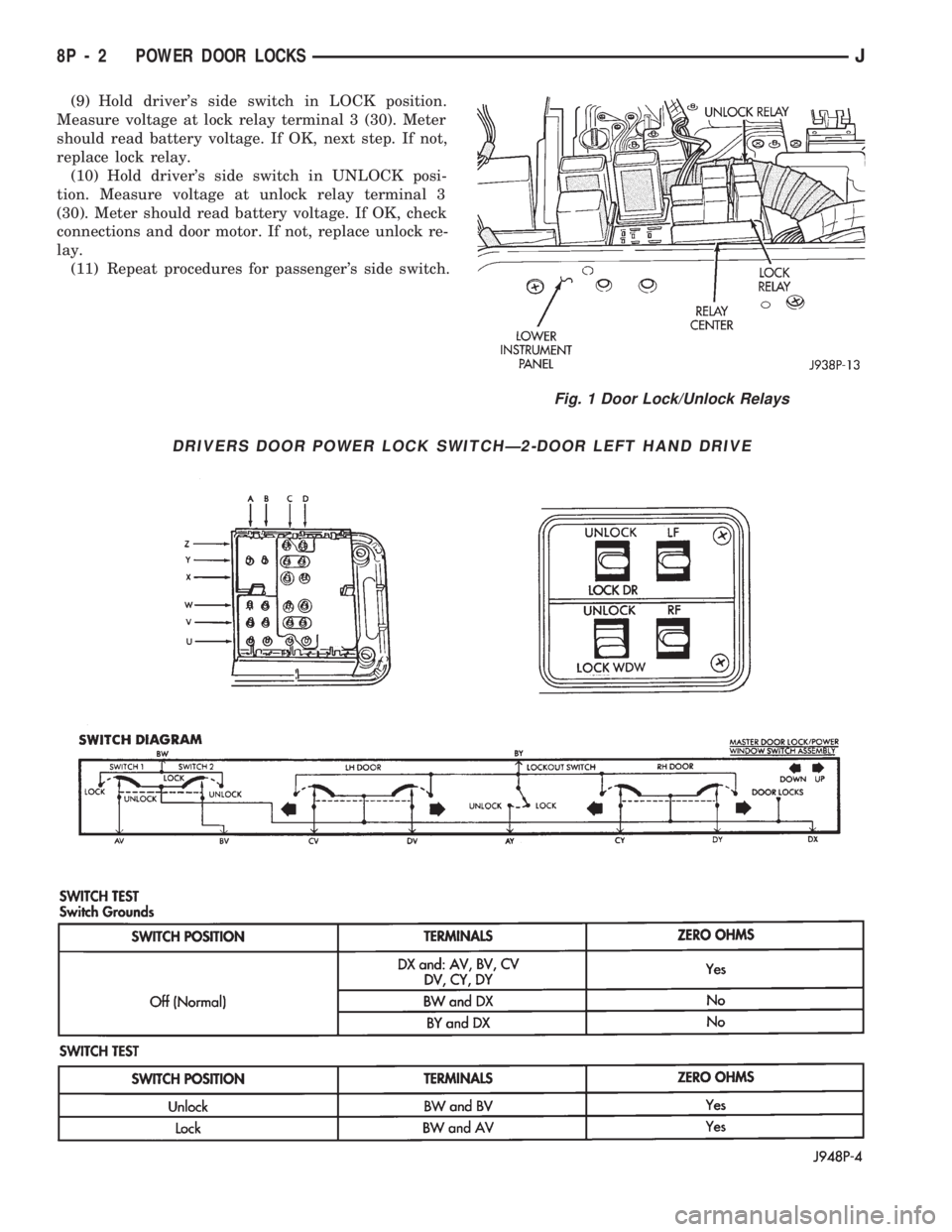 JEEP WRANGLER 1994  Owners Manual 