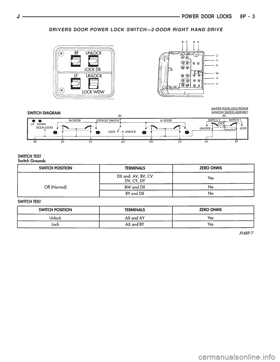 JEEP WRANGLER 1994  Owners Manual JPOWER DOOR LOCKS 8P - 3 