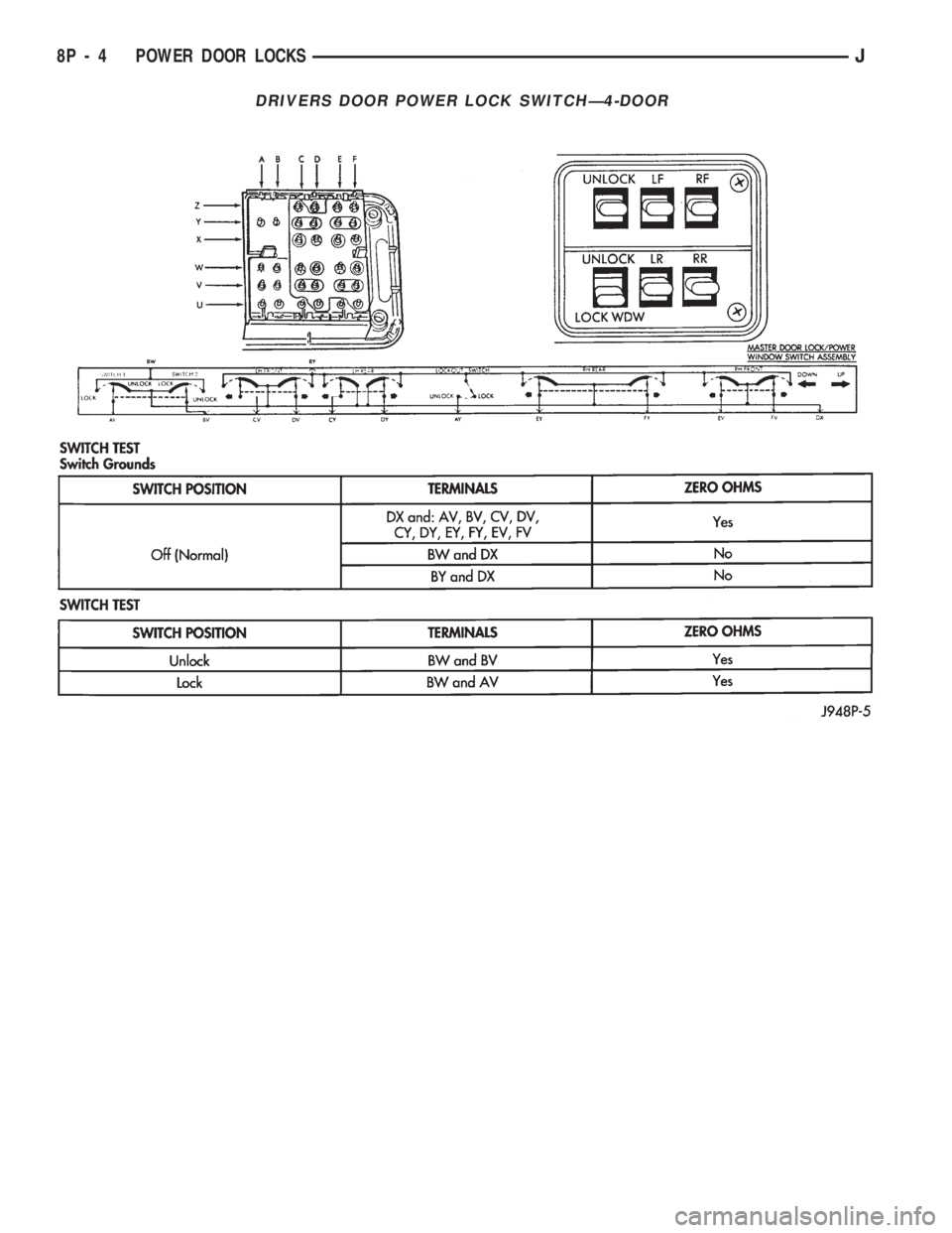JEEP WRANGLER 1994  Owners Manual 