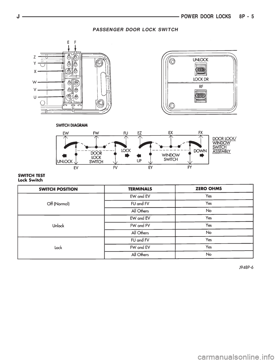 JEEP WRANGLER 1994  Owners Manual JPOWER DOOR LOCKS 8P - 5 