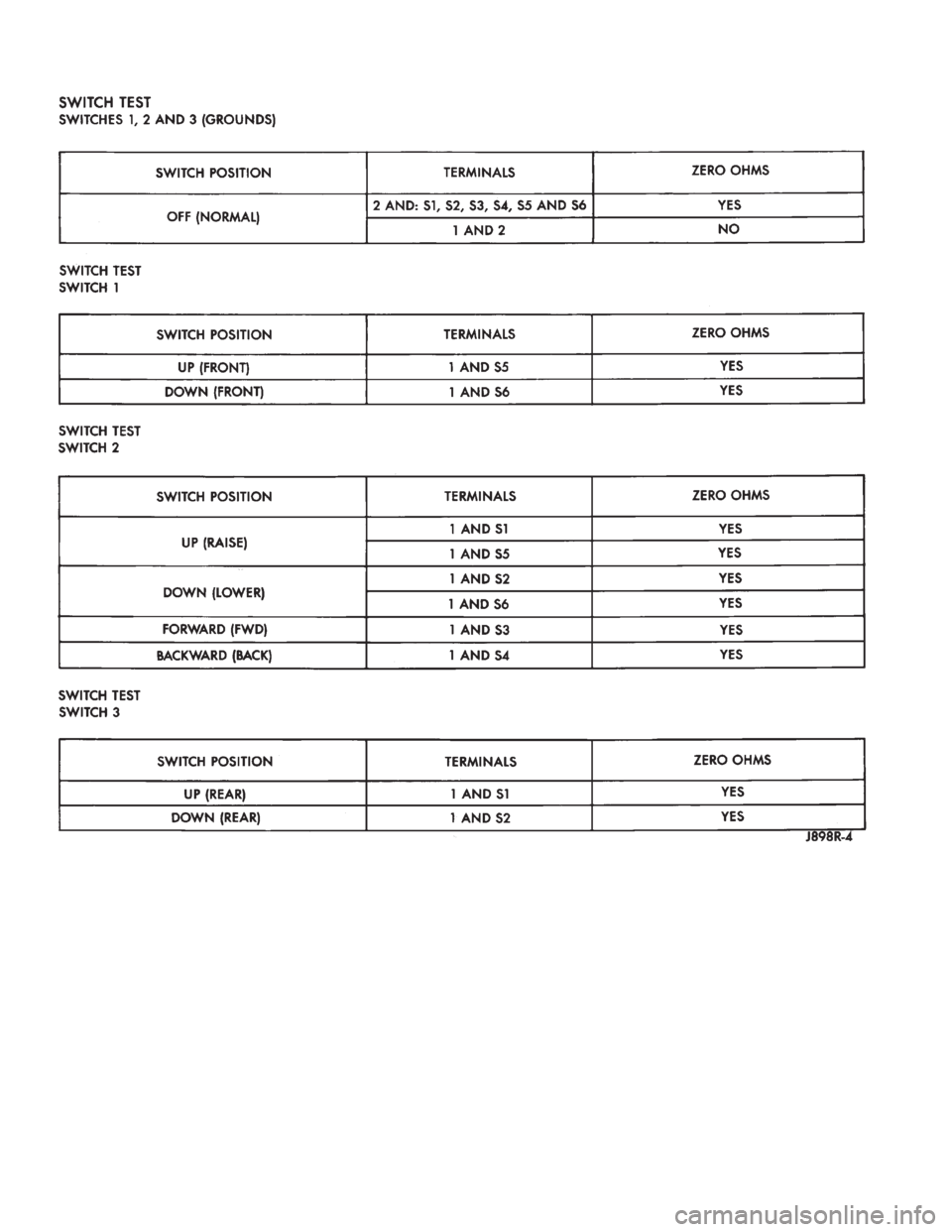 JEEP WRANGLER 1994  Owners Manual 