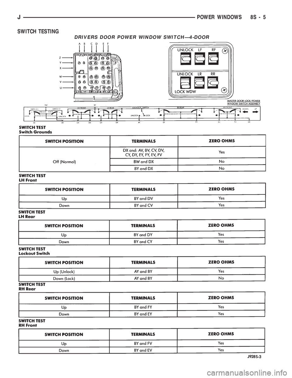 JEEP WRANGLER 1994  Owners Manual JPOWER WINDOWS 8S - 5 
