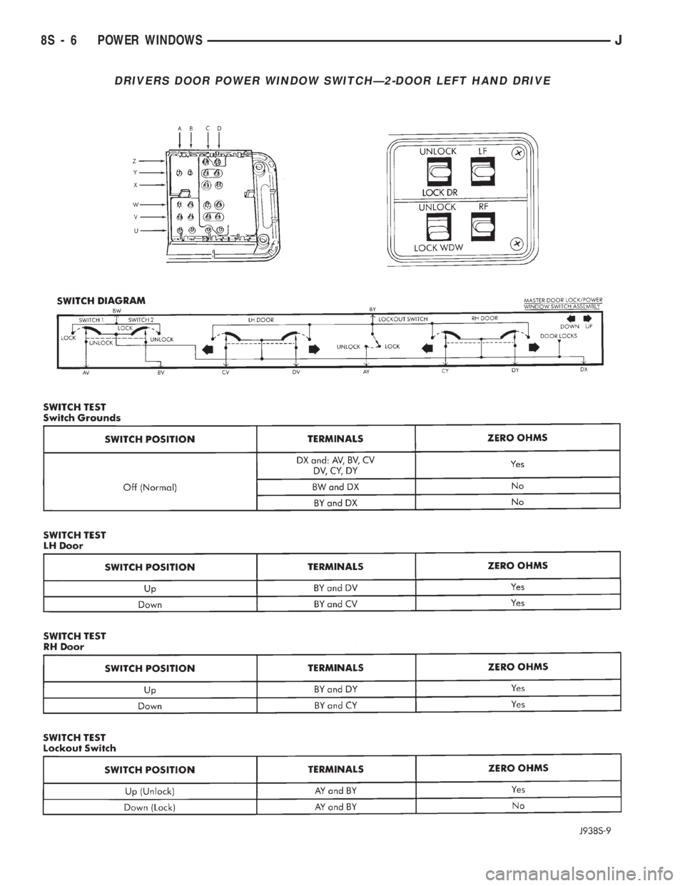 JEEP WRANGLER 1994  Owners Manual 